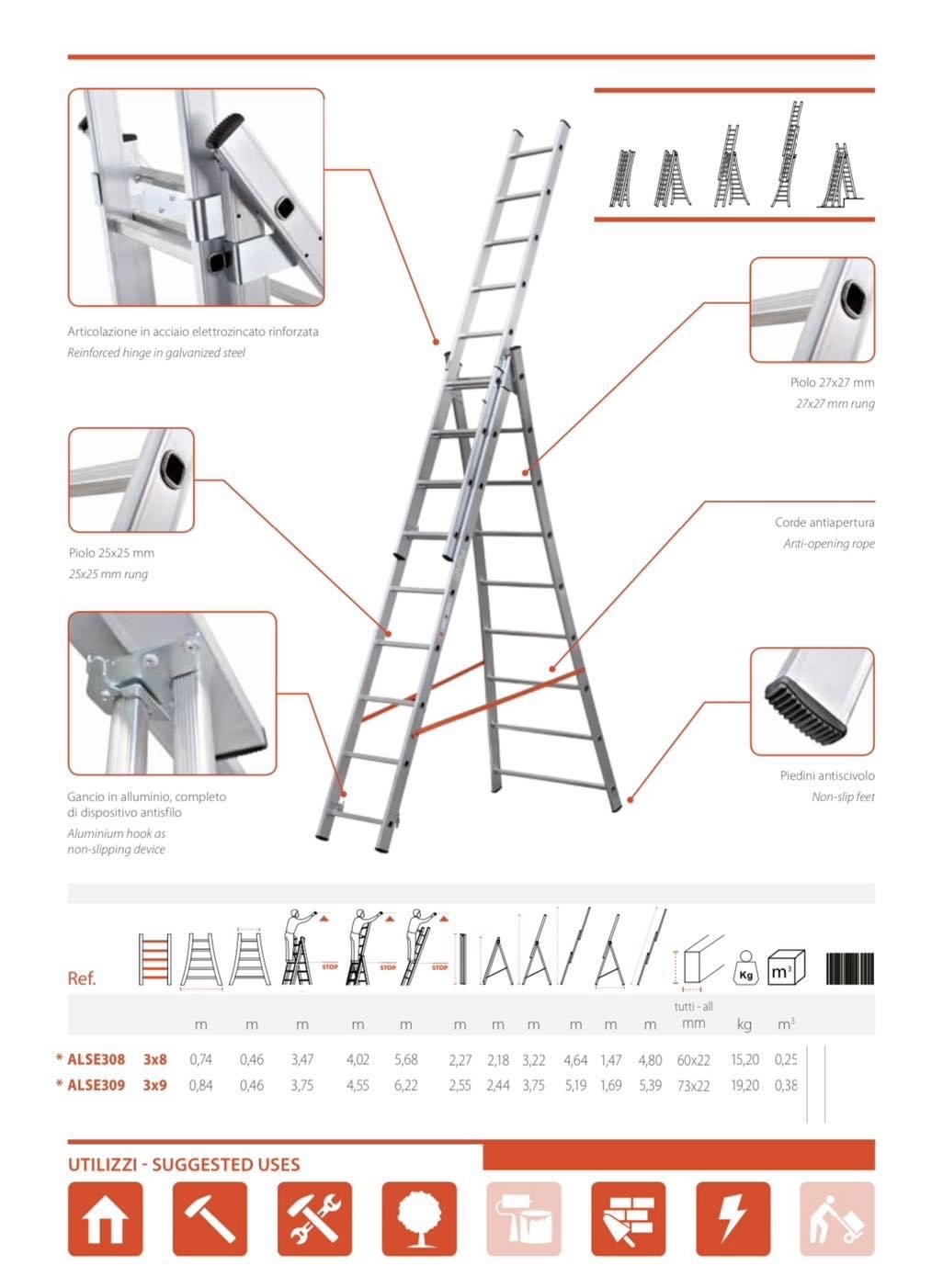Appareil Clé Économique