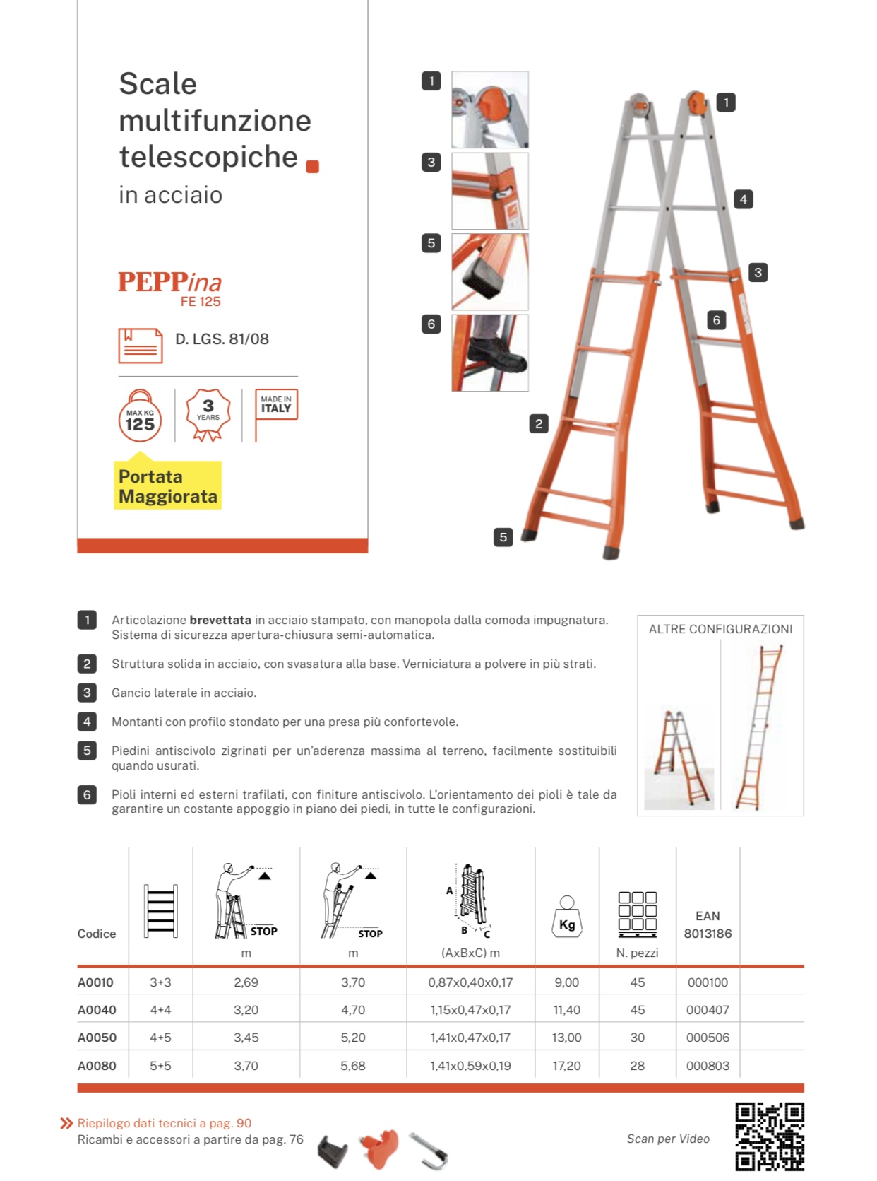 Kit Scie Haute qualité