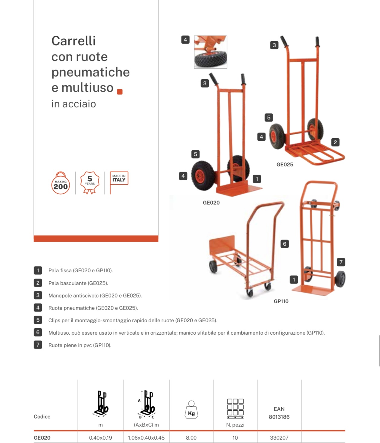 Pièce Marteau Premium