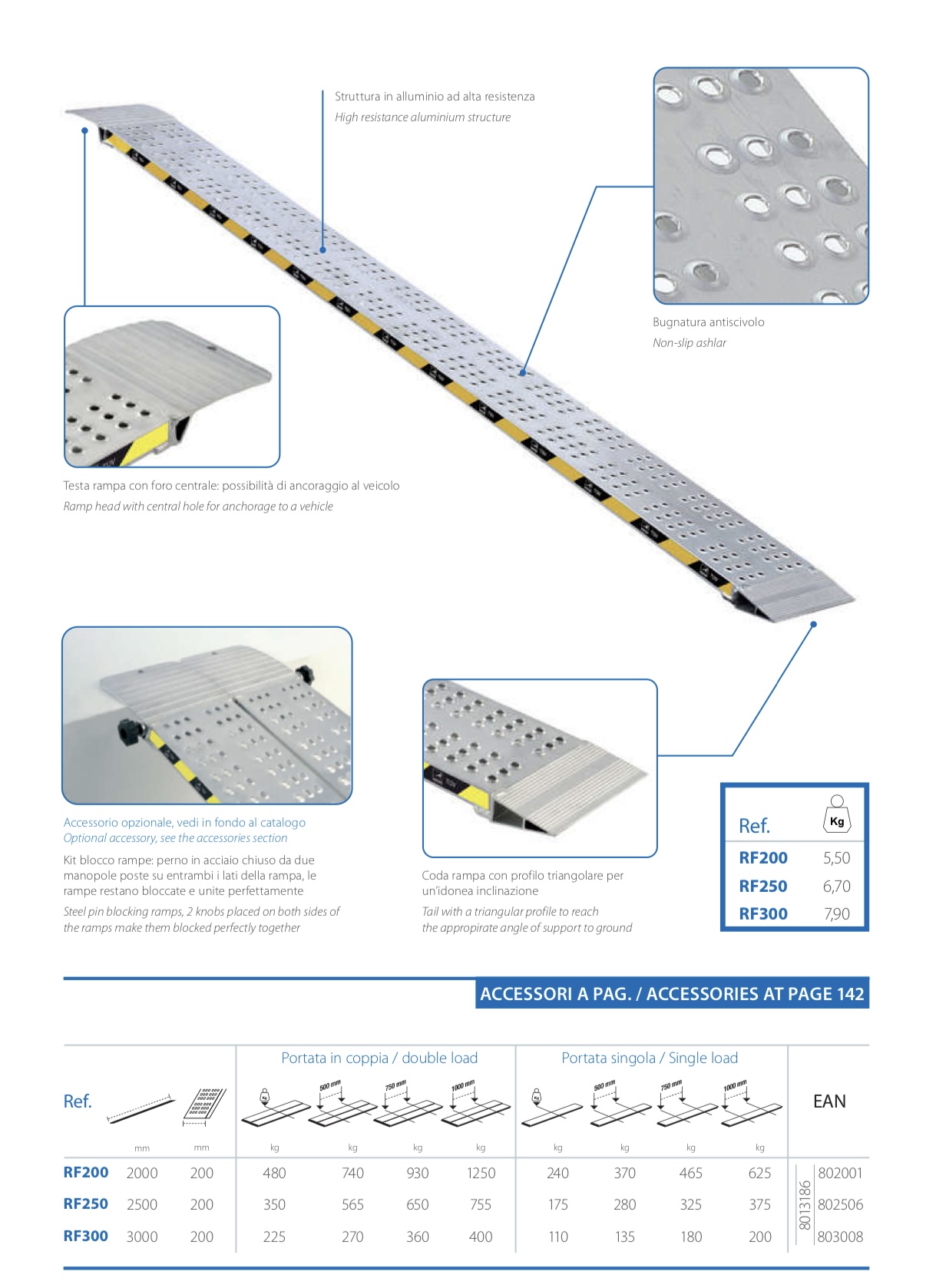 Appareil Meuleuse Haute qualité