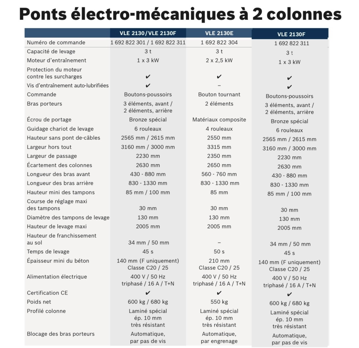 Ensemble Cutter Économique